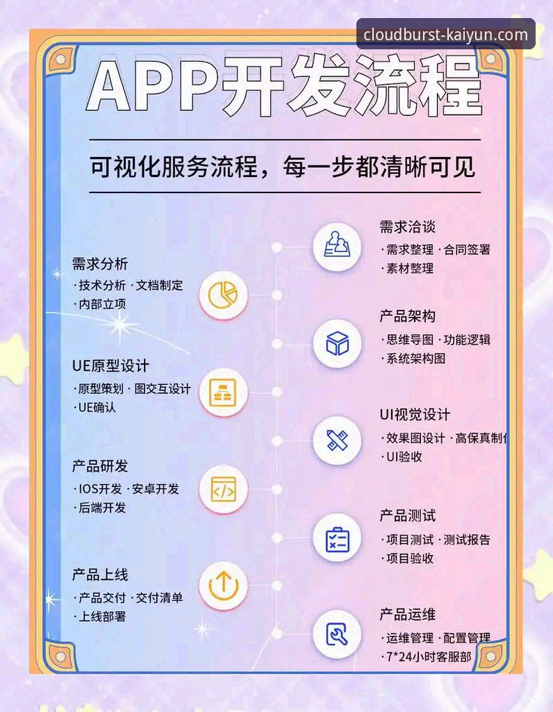 云开全站登录入口详解：从平台入口到APP下载的全流程指南