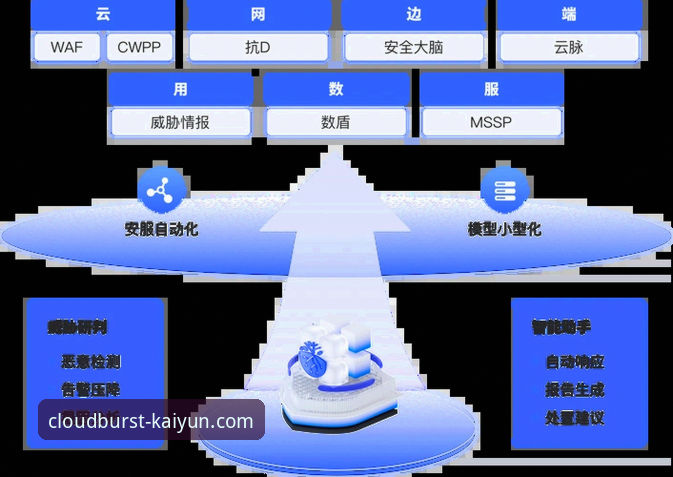 云开全站登录深度评测：安全性与功能详解的突破性探索